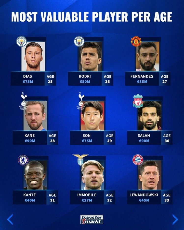 拉齐奥未能 拉齐奥未能