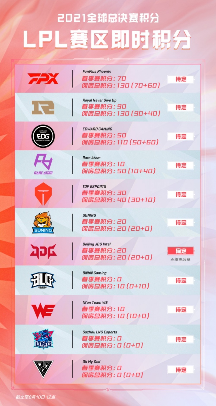 B型中场换
